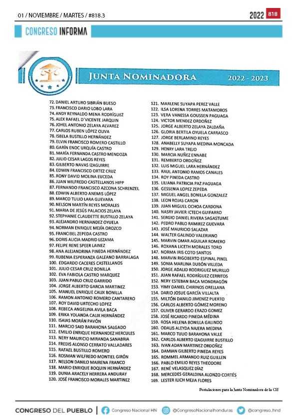 Con 185 aspirantes termina proceso de auto postulación ante Junta Nominadora